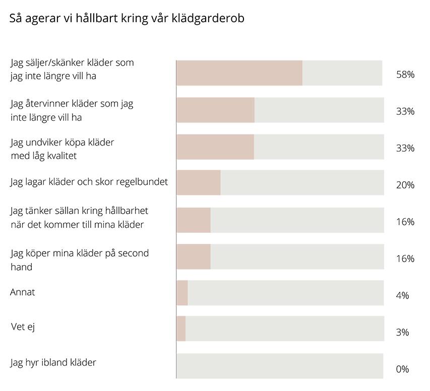 Graf som beskriver målingen av klærnes holdbarhet.