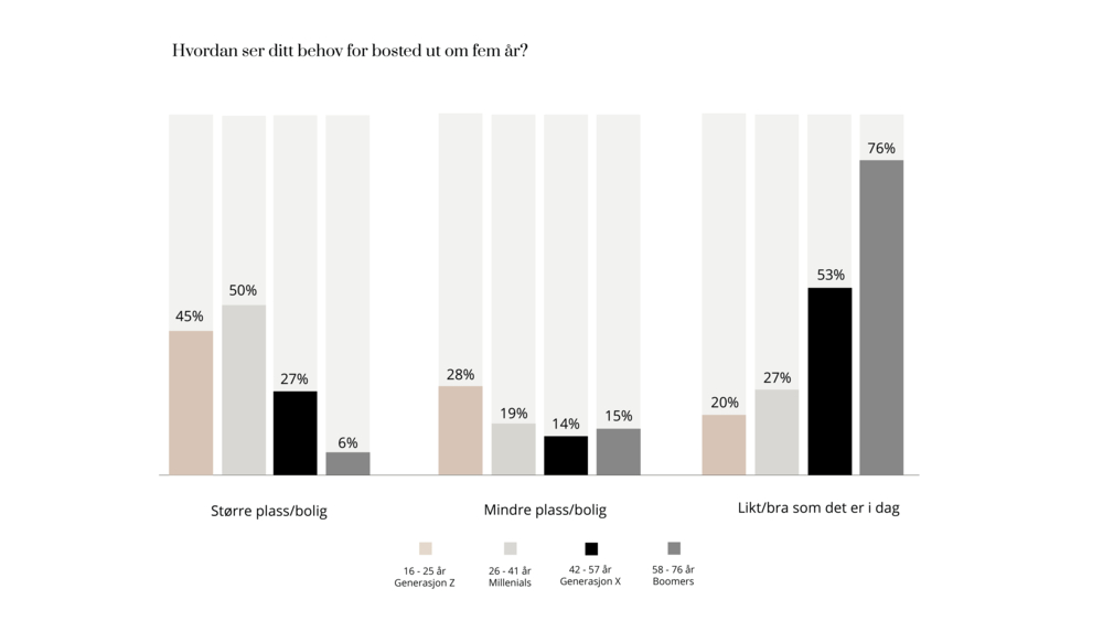 Bilde av Elfa Insight