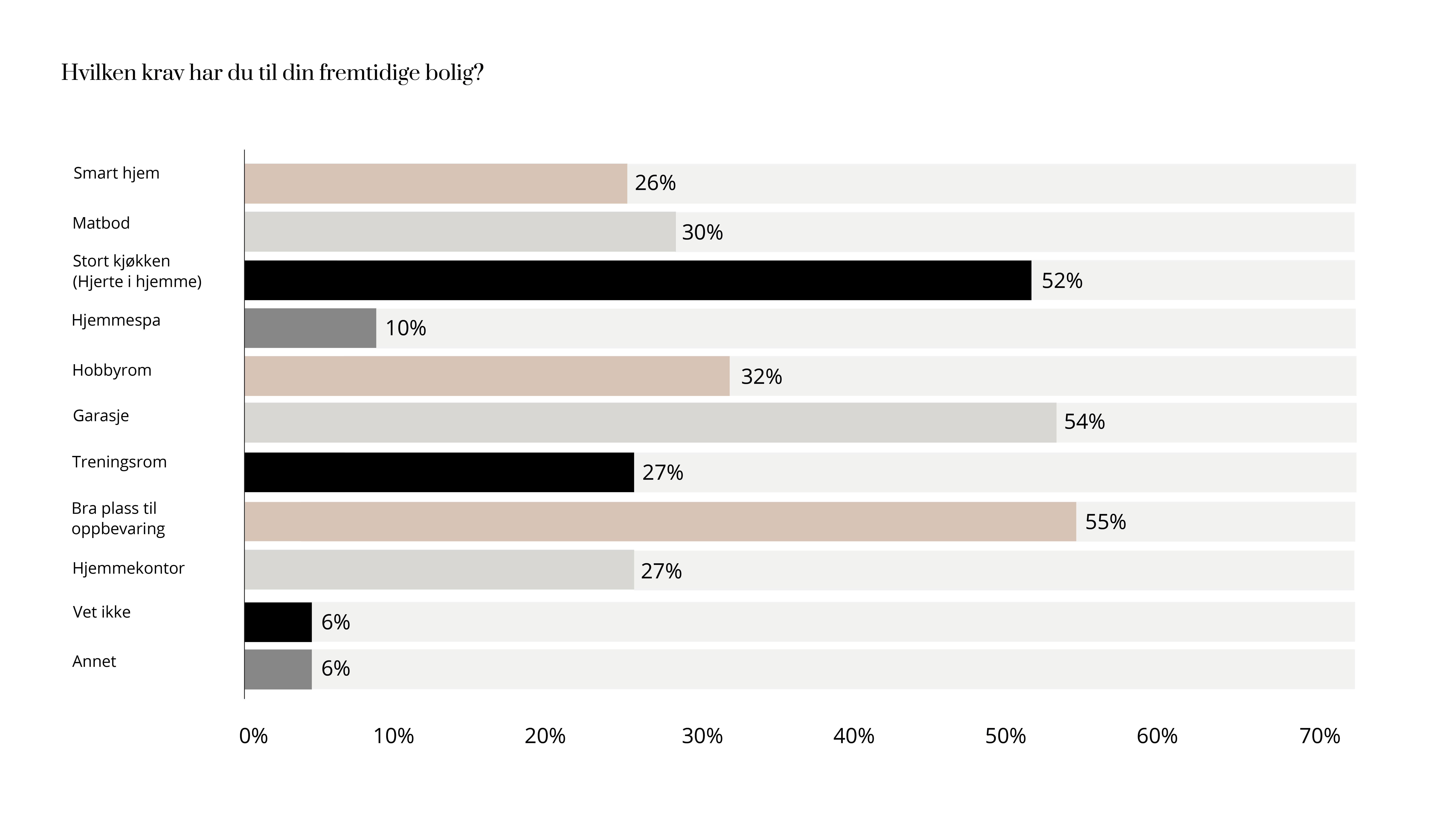 Bilde av Elfa Insight