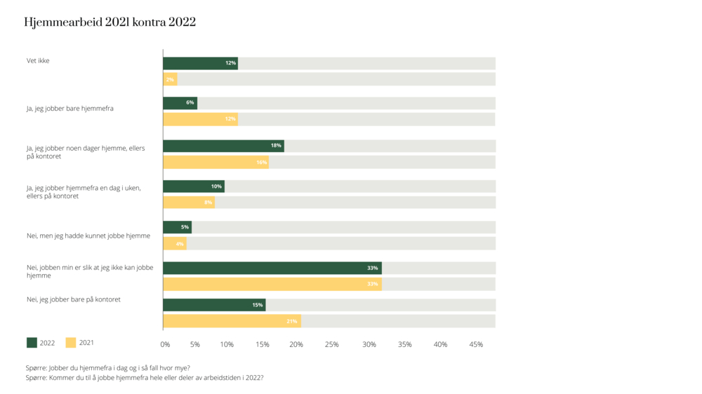 Bilde av Elfa Insight