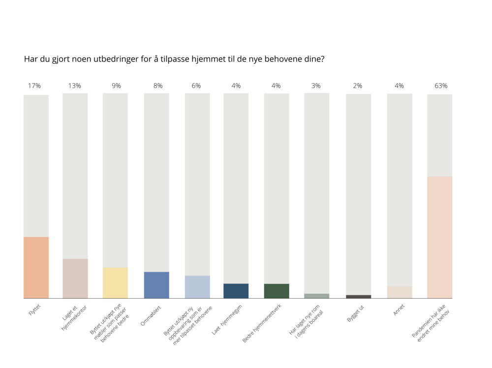 Bilde av Elfa Insight