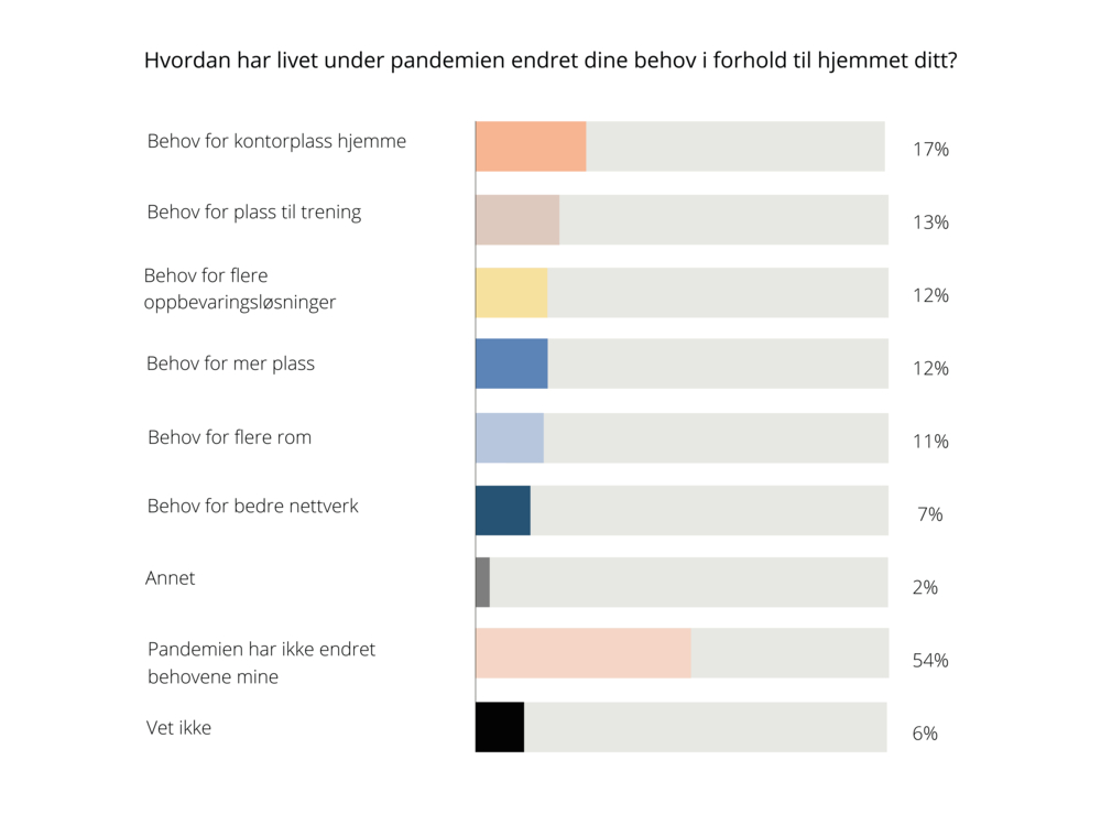 Bilde av Elfa Insight