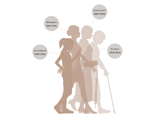 Icon of different generations