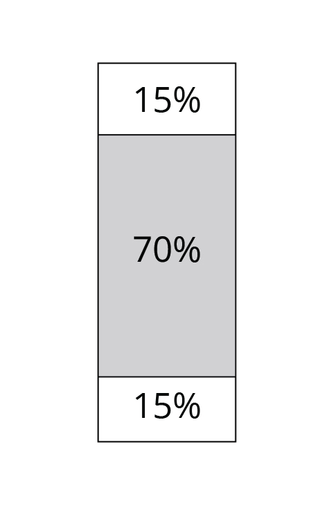 Kolmikko laajenee korkealle prosentteina